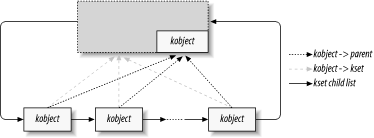A simple kset hierarchy
