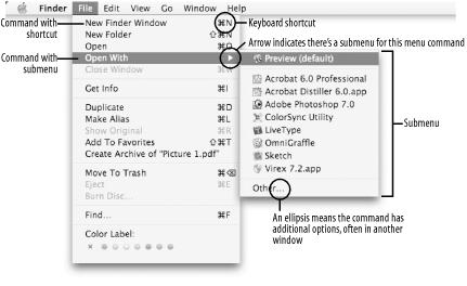 The Finder’s File menu has regular commands, commands with submenus, and special commands, such as Find..., followed by an ellipsis.