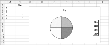 Simple pie chart set up from worksheet data