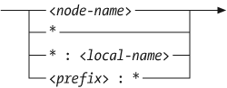Syntax of a node name test