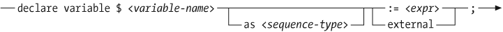 Syntax of a variable declarationThe optional as clause, useful for static typing, is described in 