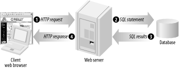 Three-tier web system