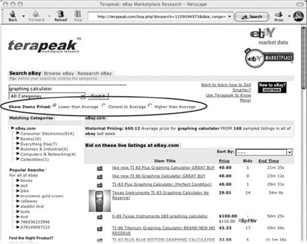 If you're looking for bargains on Terapeak's Search eBay page, you can use the Show Items Priced button to sort your results and find items priced lower than average. (In practice, though, this choice often brings up accessories or brand-new auctions with a low opening bid.) If you want to buy now, select Closest to Average (click Find It again) to see what you're likely to pay. Higher than Average will show you overpriced itemsâbut also high-end merchandise if that's what you're looking for. Click any item's title to go to its auction page.