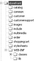 The directory structure for the Storefront web application