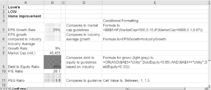 Use conditional formatting to rate company results against guidelines, benchmarks, or other company results