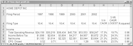 Excel’s R-Squared function indicates the consistency of numbers