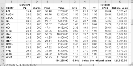 A recent look at the rational value of several stocks