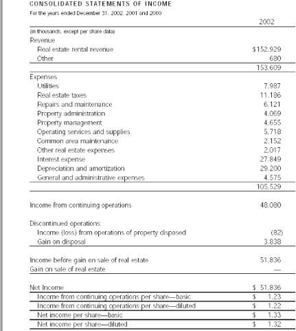 The income statement for the Washington REIT includes additional categories of income and expense