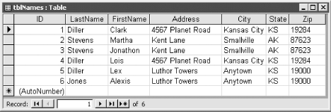 Sample data from tblNames that includes multiple people per address