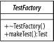 The abstract class TestFactory