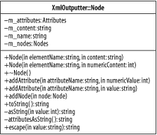 The nested class XmlOutputter::Node