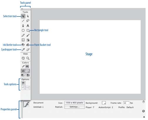 The Flash Interface, showing the Tools panel, Stage, and properties Panel