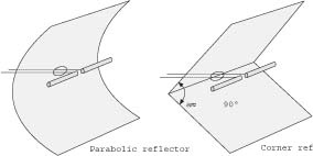 Two reflector types