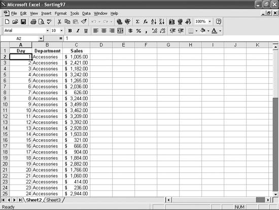 Your sales data is recorded by departmentâbut you need to see sales by day. That means sorting the worksheet by more than one column.