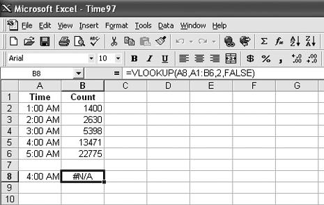 These times look normal. Why won’t Excel let me use them in a VLOOKUP formula?