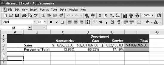 Donât chase your dataâs tail! Let Excel do the work for you.
