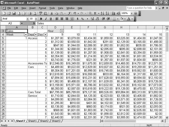 This is only one way to look at your PivotTable data.