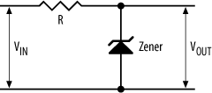 Using a Zener diode to provide a reference voltage