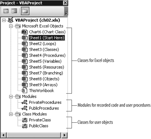 Excel Visual Basic projects store code in three different folders
