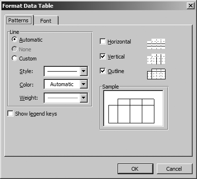 Data table properties correspond to these settings