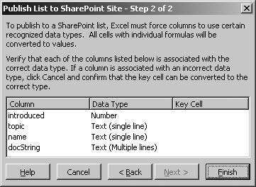 Choosing types for SharePoint