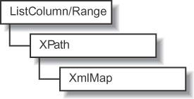 Getting an XML map from a list column or range