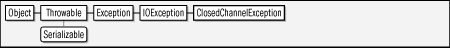 java.nio.channels.ClosedChannelException