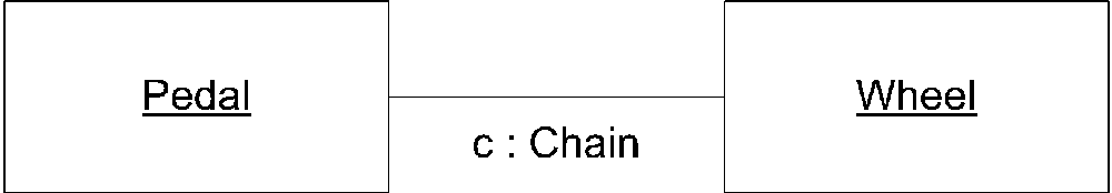 The link between a Pedal and a Wheel is a connector named "c," which is a Chain