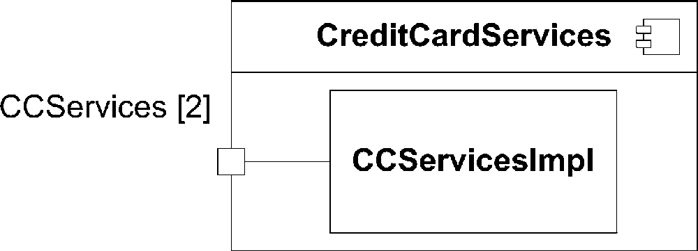 A component with two instances of the CCServices port