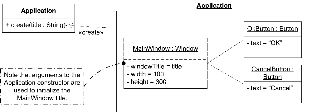 Application constructor relating to an instance of an Application