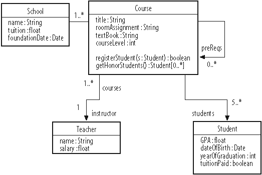 Example class diagram used in this chapter