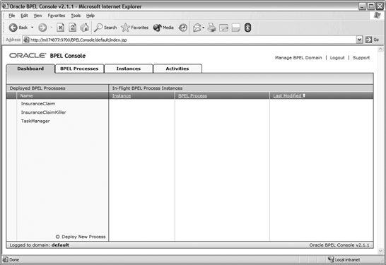 Oracle BPEL Console Dashboard