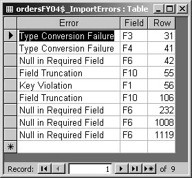 The ImportErrors table devotes a row to each error, noting which field caused it and which row it occurred in.