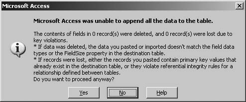 This marvelous error message, reporting zero errors, does indicate some problem with your data. Usually data is violating a validation rule, or data is missing from a required field.