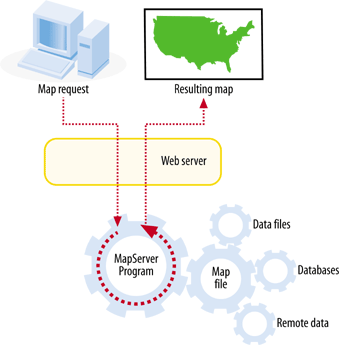 A diagram showing the basic operation of a MapServer application