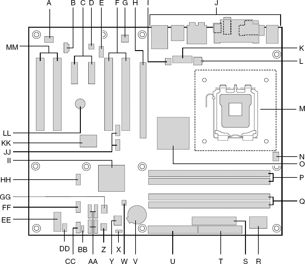 Component layout on a typical motherboard (image courtesy of Intel Corporation)