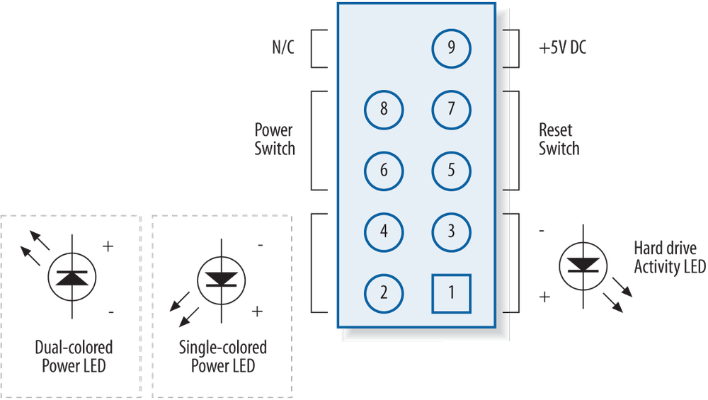 Typical front panel connector pinouts (image courtesy of Intel Corporation)