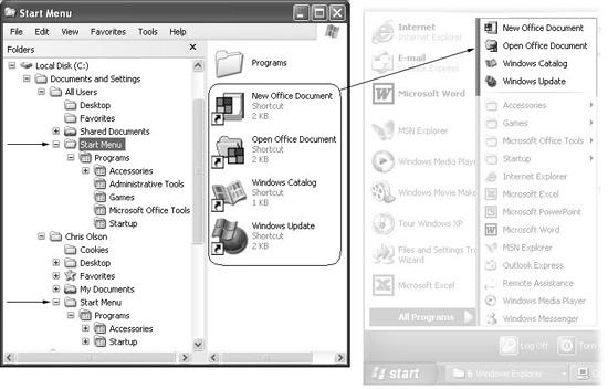 Left: What you see in the Start→All Programs menu is a composed of the shortcuts in two Start Menu folders, as shown circled here in Windows Explorer. Note the two different Start Menu folders, as indicated by the arrows: one for All Users, and one for only you. Right: Anything you place directly into one of these Start Menu folders (as opposed to inside the Programs folder) appears above the horizontal line in the Start→All Programs menu.