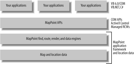 MapPoint 2004-based application stack