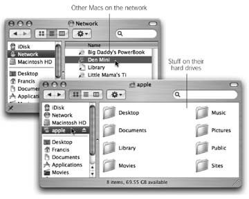 The point of file sharing is to bring other Macs and PCs onto your own screen—in this example, the contents of the Home folder called apple on the Mac called G5 Mama. By dragging icons back and forth, you can transfer your work from your main Mac to your laptop, give copies of your documents to other people, create a "drop box" that collects submissions, and so on.