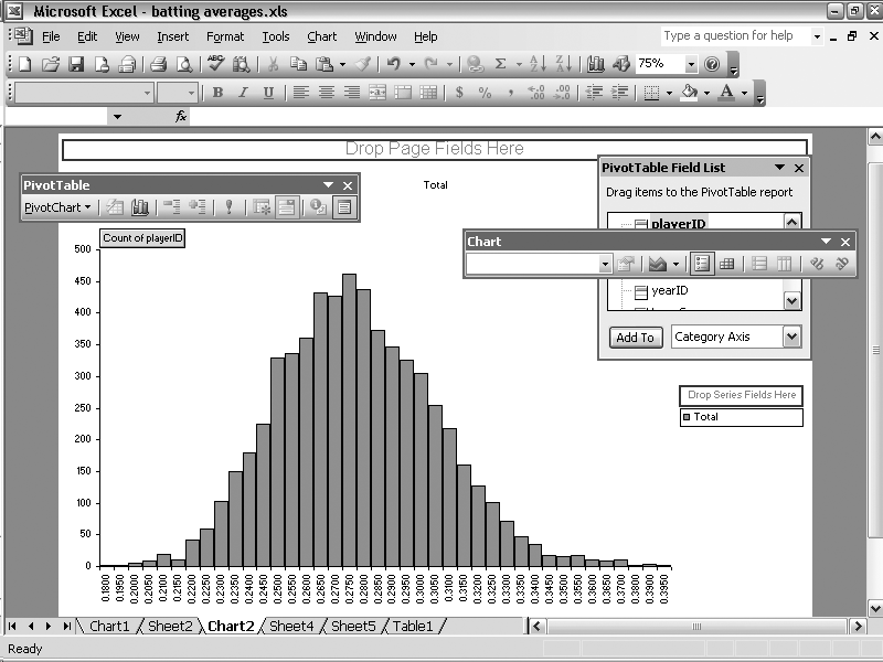 Histogram from a pivot chart report