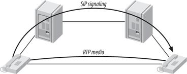 The SIP trapezoid