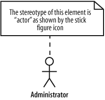 The Administrator is represented in the role of an actor because it is using the stick figure notation associated with that stereotype