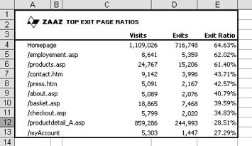 Exit page ratio report