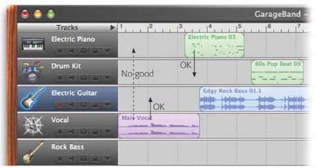 You can drag a Software Instrument recording into a different Software Instrument track, thereby changing which sound plays those notes. But GarageBand won’t let you drag a Real Instrument snippet into a Software Instrument track.