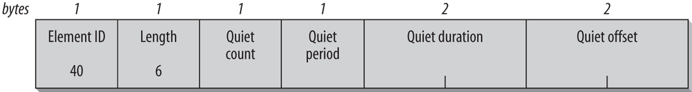 Quiet information element