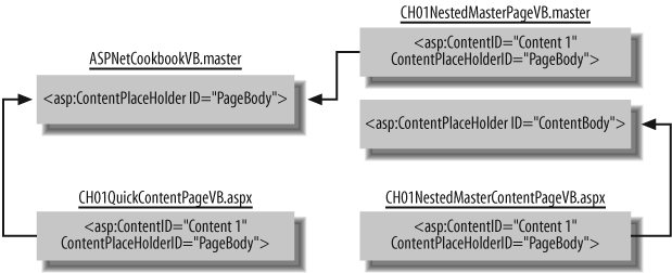 Hierarchy of nested master pages