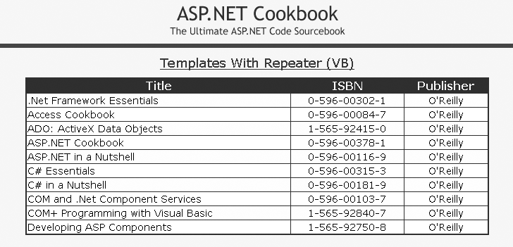 Using templates with Repeater control display output
