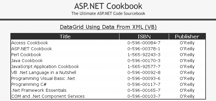 DataGrid with XML data output