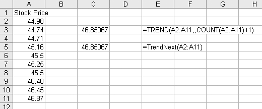 Using the TrendNext function